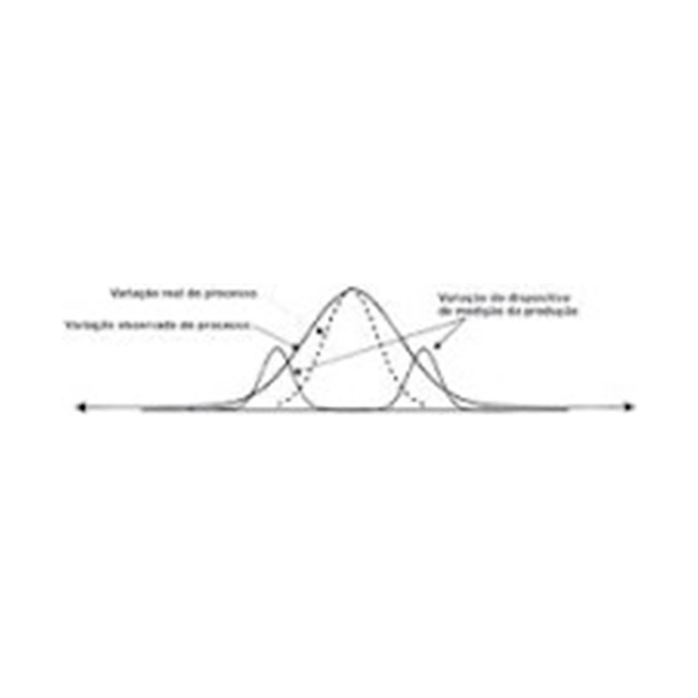 B5 MSA - 4ª Edición Adecuación y Uso de Equipos de Medición (ISO-10012) - Mitutoyo Tienda Oficial | Producto Original