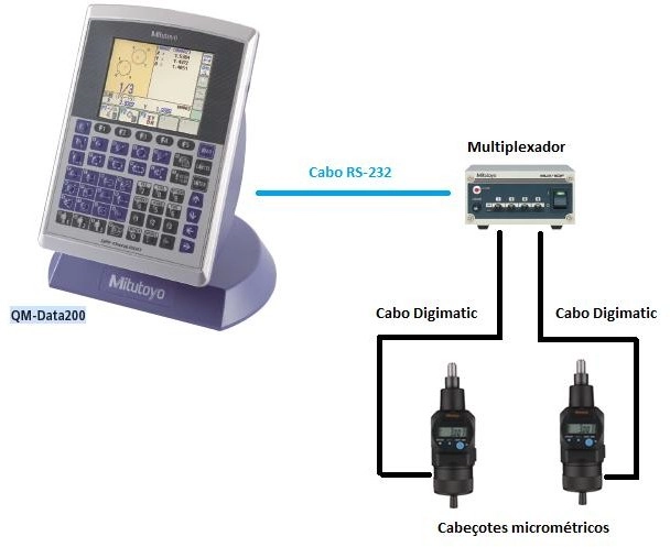 QM-DATA200