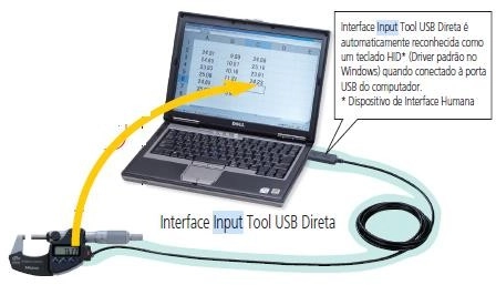 USB